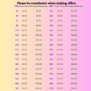 Poshmark Seller Fee & Earnings Chart